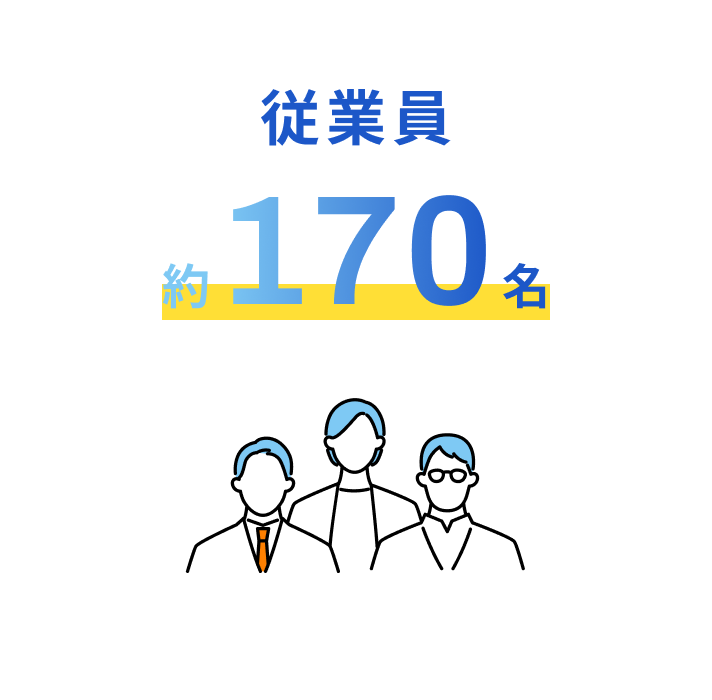 従業員約170名