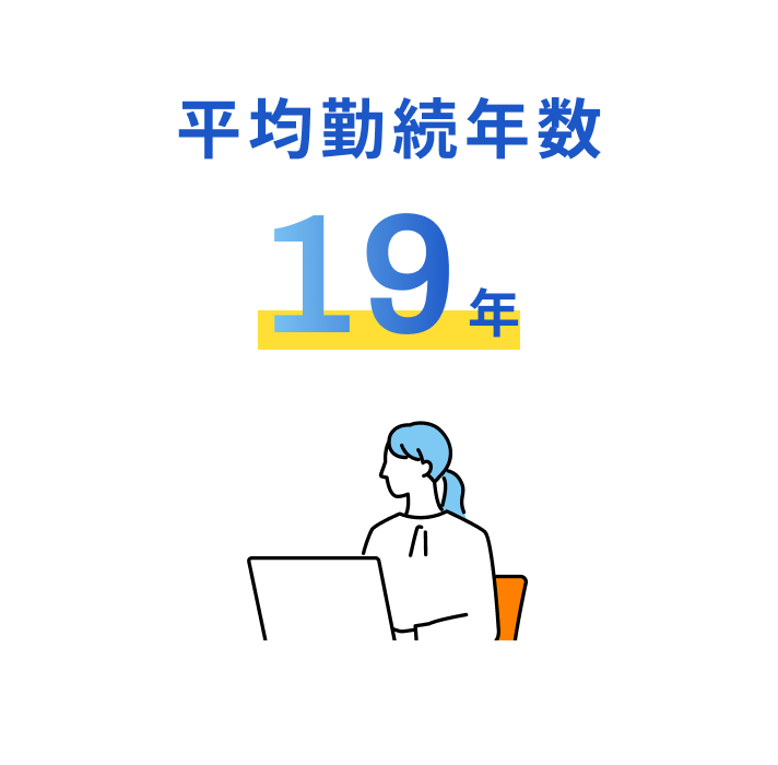 平均勤続年数19年