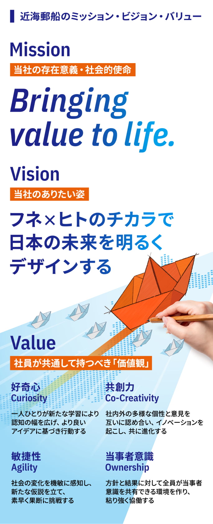 ビジョン・ミッション・バリュー